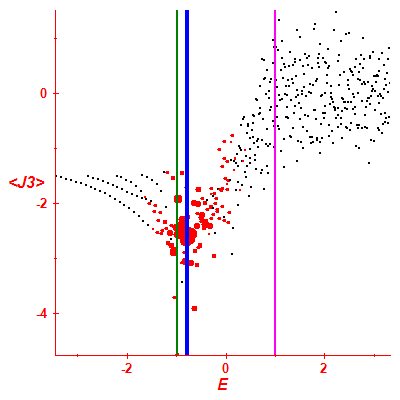 Peres lattice <J3>